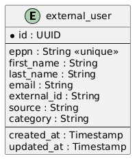 External user
