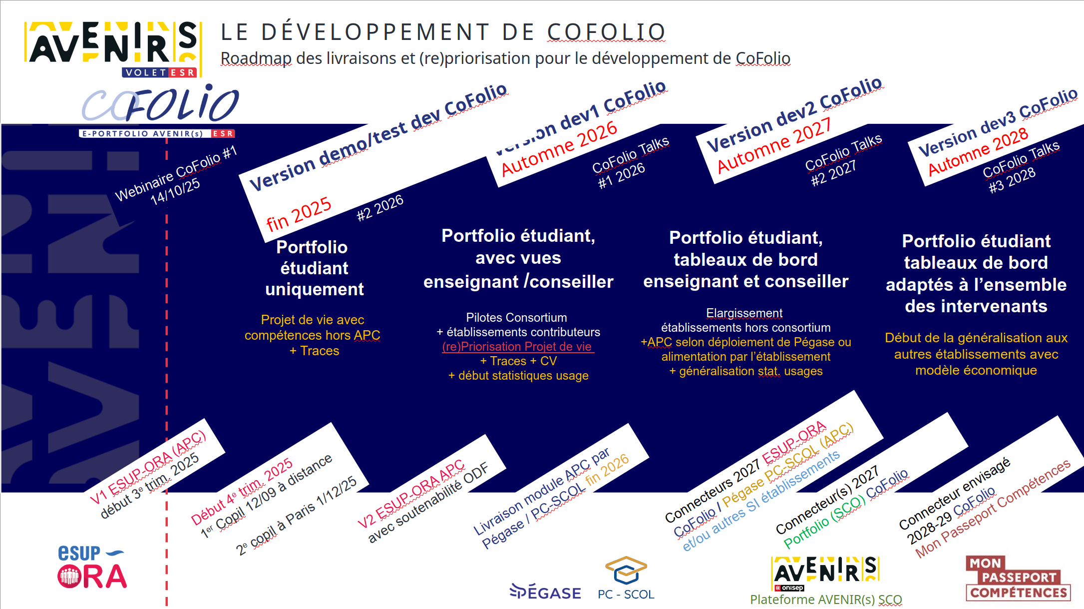 Roadmap - ESUP Days 38